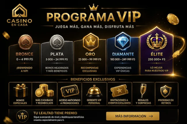 Programa VIP de CasinoEnCasa con niveles Bronce, Plata, Oro, Diamante y Élite, además de beneficios exclusivos.